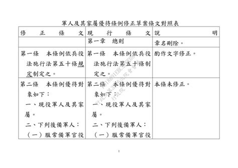 20160929內政部：「軍人及其家屬優待條例」修正草案 Ppt