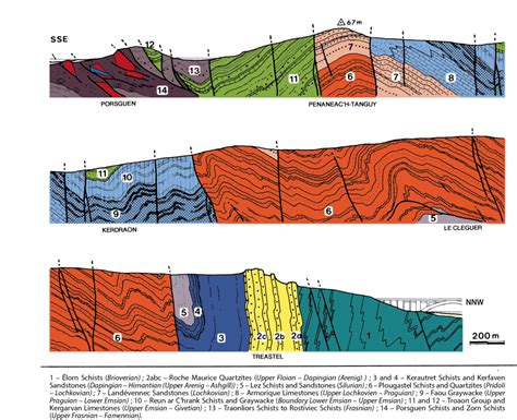 Coupe géologique de la presqu île de Plougastel EN Site officiel du