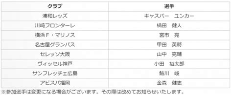 プライムステージの組み合わせ決定オープンドロー（抽選会）参加選手変更のお知らせ【ルヴァンカップ】 スポーツナビ