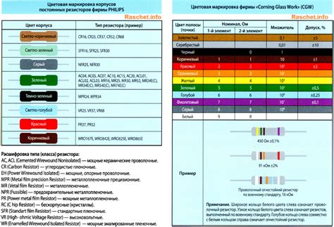 Цветовая маркировка резисторов 5 полос - Электротехника и электроника