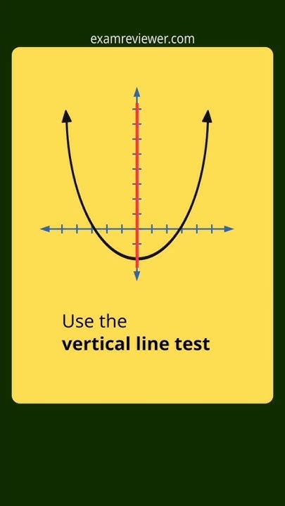 Graph 7 Functions And Relations Using Vertical Line Test Solved Question Youtube