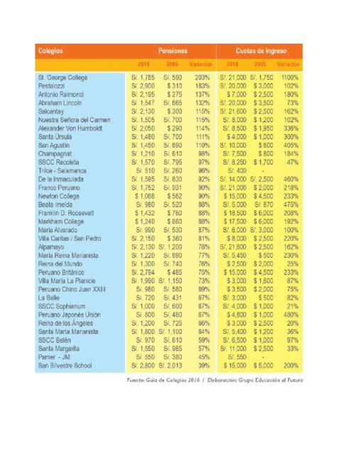 PDF Lista de Colegios Más Caros de Lima 2016 DOKUMEN TIPS