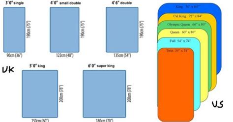 Bed Size Chart Uk