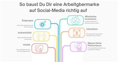 So Nutzst Du Social Media Zur Mitarbeitergewinnung