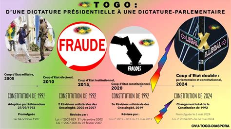 TOGO Passage de régime présidentiel à régime parlementaire est ce