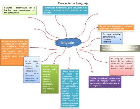 Libro Enseñanza Del Lenguaje Escrito Descargar Gratis Pdf