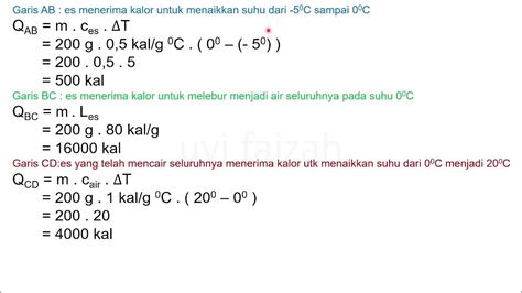 Berapa Kalor Yang Diperlukan Untuk Memanaskan 200 Gram Es Yang Bersuhu