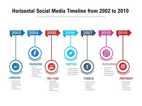 Horizontal Social Media Timeline From 2002 To 2010 | Presentation ...