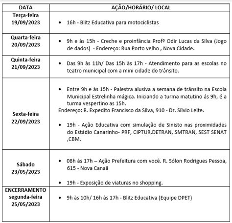 Blitz Educativa Marca Início Da Semana Nacional De Trânsito Em Boa