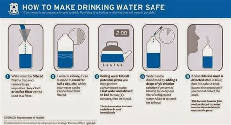 How to make safe drinking water | Jacinth Project: Jacinth Project