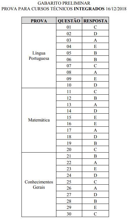 Ensino Profissionalizante Ifpe Vestibular Gabarito