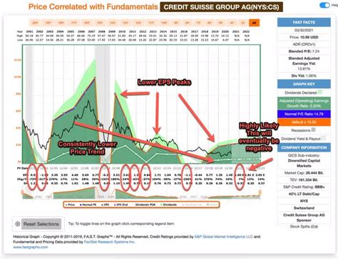 A Buying Guide For Cyclical Stocks Including Current Ideas