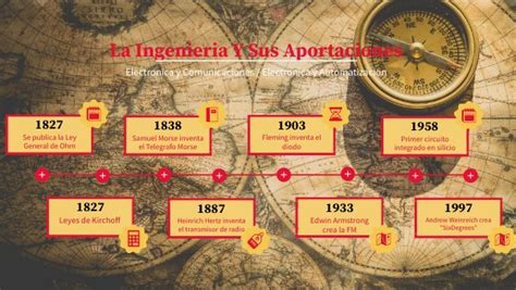 La Ingenieria Y Sus Aportaciones