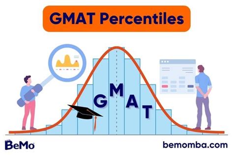 Understanding Gmat Percentiles For Mba Success Bemo