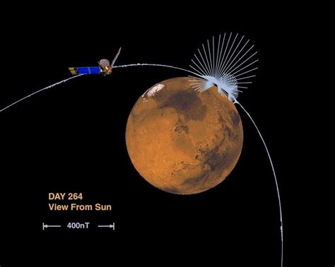 Orientation and Magnitude of Mars' Magnetic Field