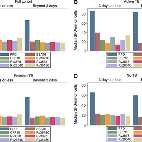 Figure A1 Tb Diagnostic Categories Adapted From Jain Et Al 20 Tb