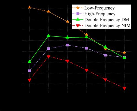 Efficiency comparison. | Download Scientific Diagram