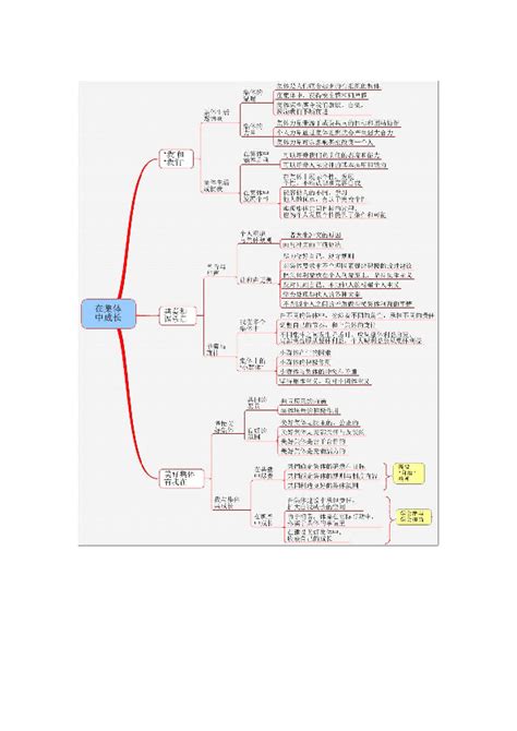 人教版《道德与法治》七年级下册 知识点思维导图 21世纪教育网