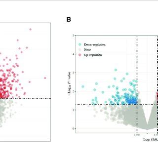 Expressions Of The 10 Key Genes In Different Cervical Cancer Types