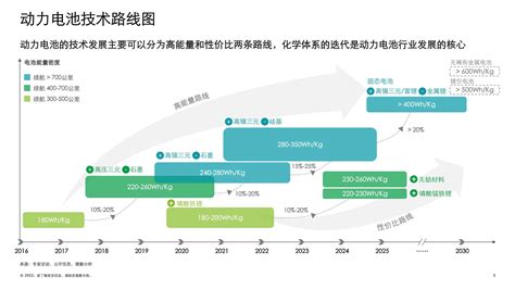 锂电行业未来趋势如何（锂电池行业现状和发展前景分析）－报告智库