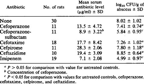 Intra-abdominal abscess treatment outcomes | Download Table