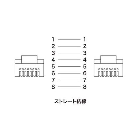 【楽天市場】サンワサプライ サンワサプライ ツメ折れ防止cat5elanケーブル La Y5ts 01 価格比較 商品価格ナビ