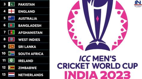 Icc World Cup 2023 आईसीसी वर्ल्ड कप 2023 के लिए टीम लिस्ट हुई जारी