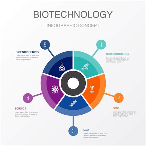 Biotecnología omg adn ciencia iconos de bioingeniería plantilla de