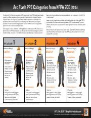 Arc Flash PPE Arcppe Pdf Arc Flash PPE Categories From NFPA 7OE 2O15