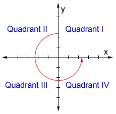 Quadrant