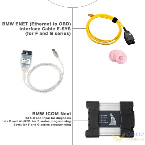 Bmw Coding Programming And Tuning Guide For Beginners Uobdii