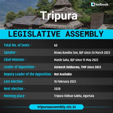 Tripura MLA List 2023 With Party Name & Constituency