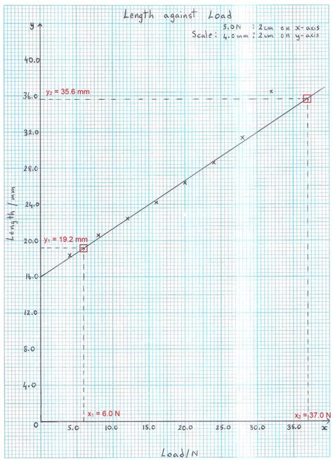 Plotting Straight Line Graphs Example 2 - Step 6 | Graphing, Line ...