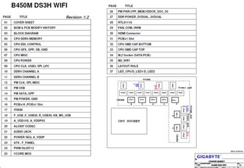 Gigabyte B450m Ds3h Wifi Rev 101 11 12 Schematicpdf Gigabyte