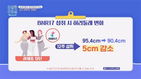 허리둘레 Down↓ Bnr17 유산균 섭취로 다이어트 가보자고↗ 친절한 진료실 114회 Jtbc 221128 방송