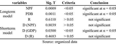 The Validity Of Test Results Independent Variables Influence Download