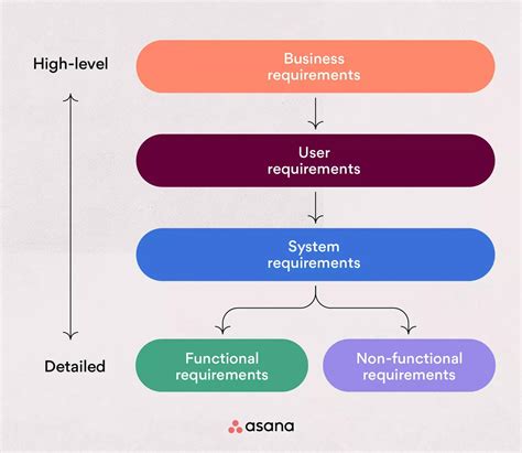 Business Requirements Document (BRD) Template Guide, 48% OFF