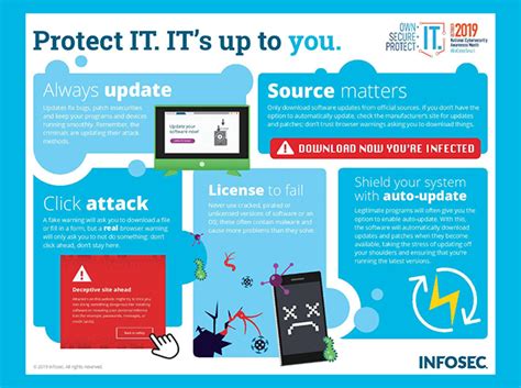 Csam Week Importance Of Software Updates Defense Contract