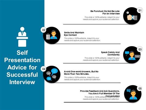 Self Presentation Advice For Successful Interview Sample Of Ppt ...