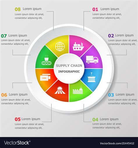 Supply Chain Infographic Template