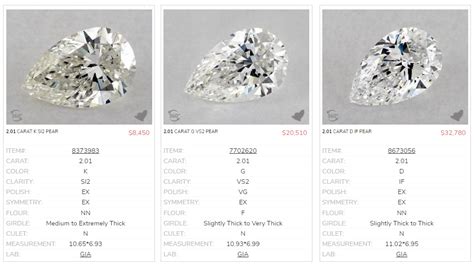 Pear Shape Size Chart Diamond Size Chart, Diamond, 49% OFF