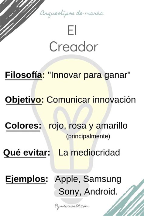 Arquetipos De Marca Explicaci N Infograf A