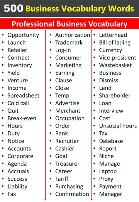 Business Vocabulary Words In English Business Vocabulary