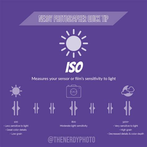 Photography Basics Aperture Shutter And ISO The Nerdy Photographer