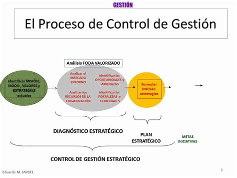 El Proceso De Gestión Estratégica De Negocios Youtube