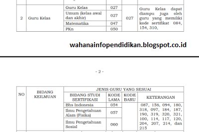 Penataan Linieritas Guru Bersertifikat Pendidik Wahana Info Pendidikan