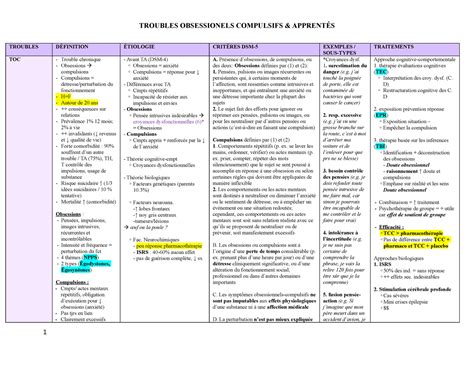 Tableau Résumé TOC TROUBLES DÉFINITION ÉTIOLOGIE CRITÈRES DSM 5