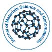 Journal Of Materials Science And Nanomaterials