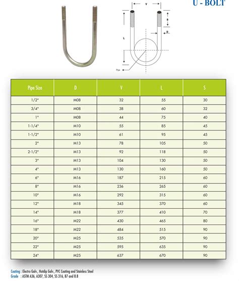 Anchor Bolt Section – Wolouf Industries Factory