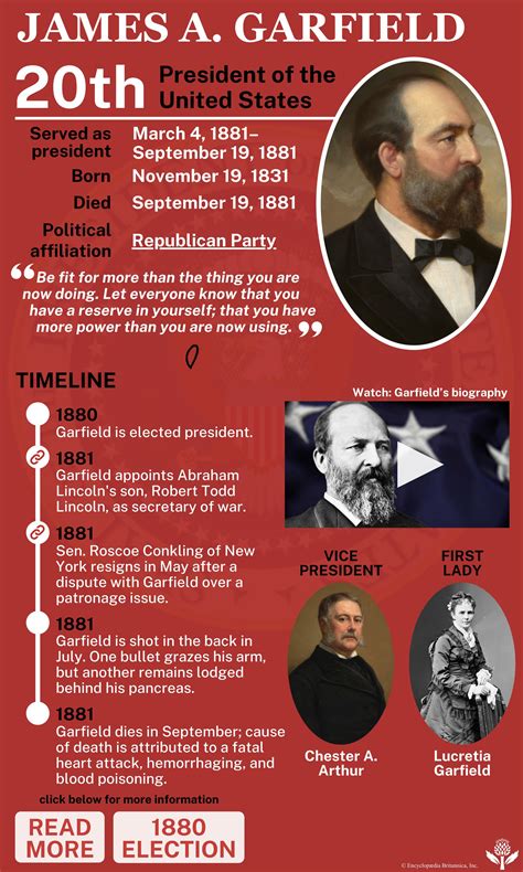 James Garfield Timeline Friends To The End (U.S. National Park